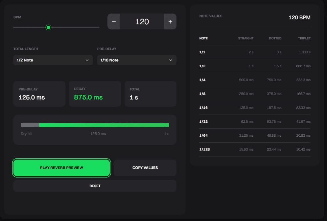 Reverb calculator at 120 BPM showing 125 ms pre-delay, 875 ms decay, a 1 second total time, and tempo-synced note values.