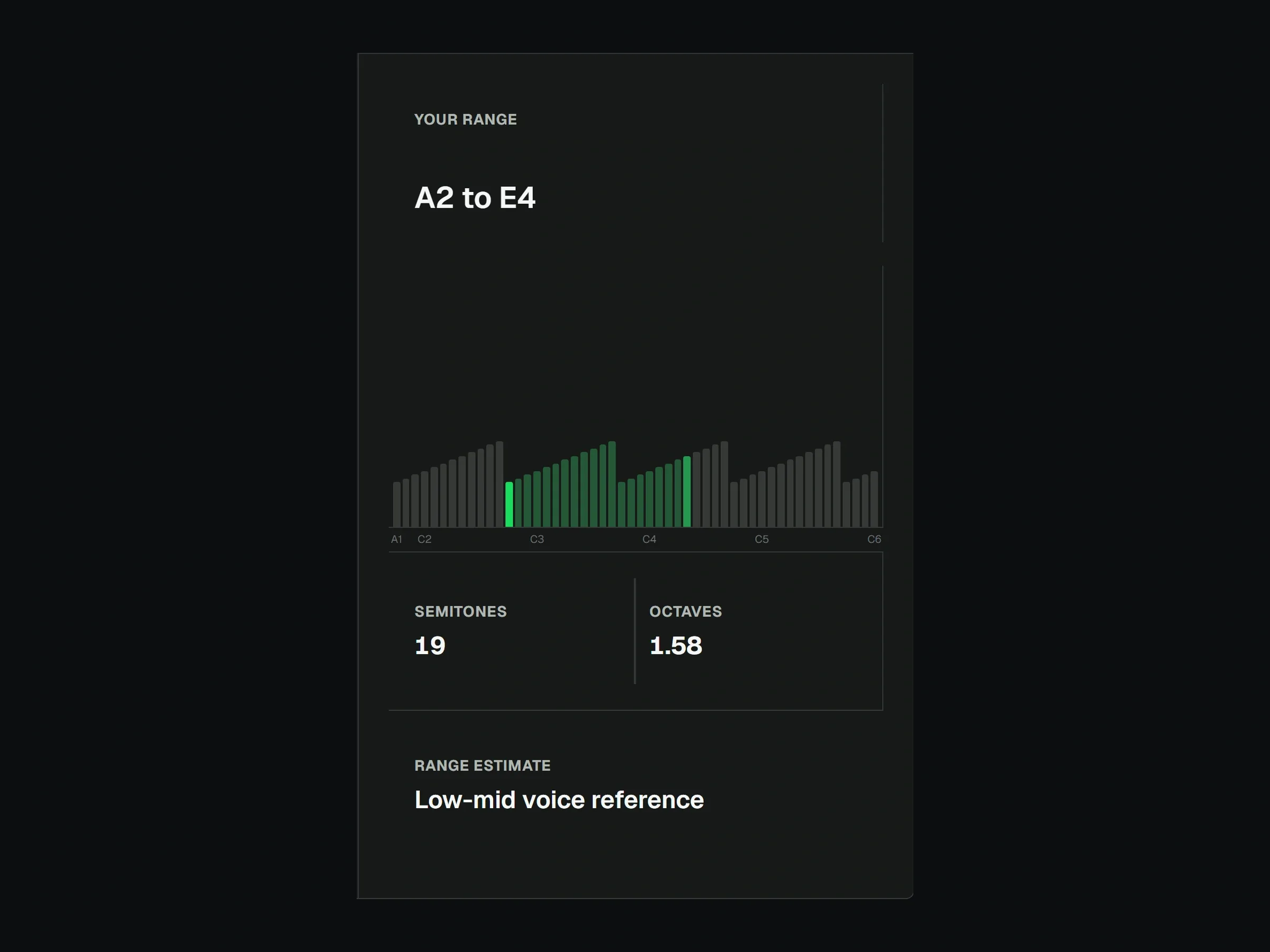 Vocal Range Test result from A2 to E4 with 19 semitones, 1.58 octaves, and a low-mid voice reference